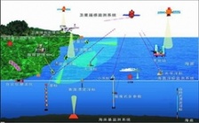  淺談水質(zhì)分析儀對海洋生態(tài)環(huán)境保護(hù)的重要性