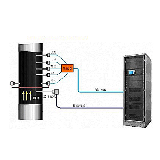  cems煙氣監(jiān)測系統(tǒng)原理及哪個(gè)品牌好