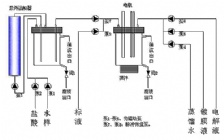  為什么檢測(cè)重金屬陽極溶出伏安法的靈敏度高?