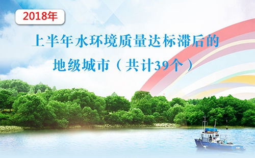 生態(tài)環(huán)境部公布2018年上半年水環(huán)境質(zhì)量達標(biāo)滯后城市名單